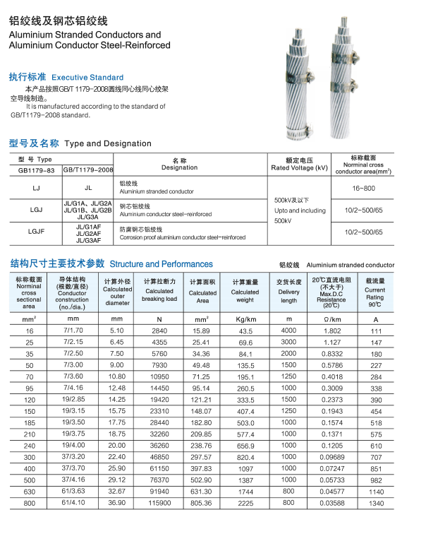 抚顺铝合金电缆